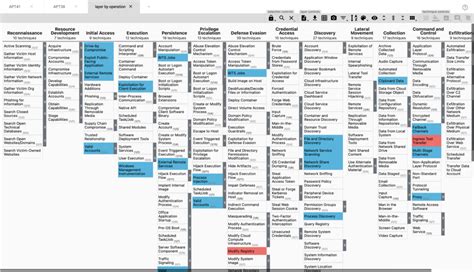 Implementing MITRE ATT&CK – Innovate Cybersecurity | Threat Advisory, News, and Events