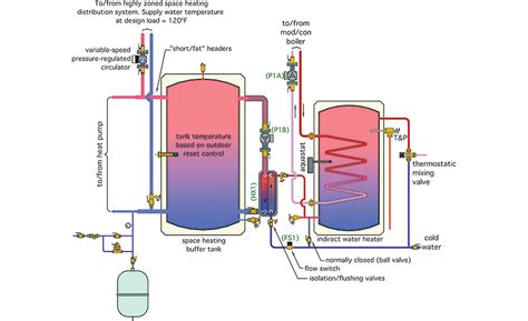 Hydronics Zone: Combining a Water-to-water Heat Pump with a Mod/Con ...