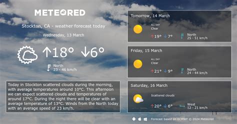 Stockton, CA - Extended Weather Forecast - Meteored