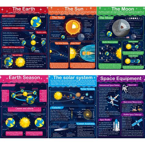 Buy Solar System Science s The Sun Moon Earth Earth Season Solar System ...