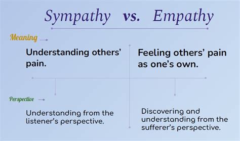 Empathy Vs Sympathy