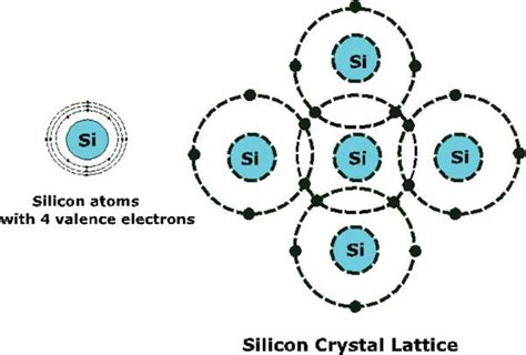 3 Structure and lattice of a "normal" pure crystal of silicon ...