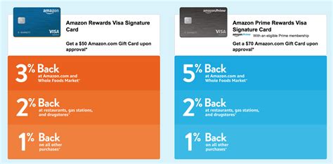 úszó Piros repülőtér amazon prime rewards visa signature card ...