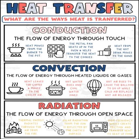 Heat Transfer Printable by Teach Simple