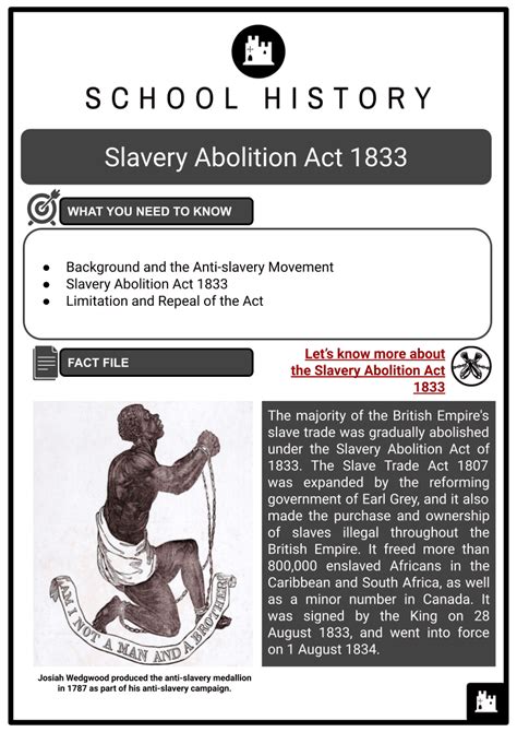 Slavery Abolition Act 1833 | Background, Limitations & Repeal Worksheets