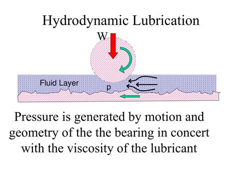 PPT - Tribology Lecture I PowerPoint Presentation - ID:706947