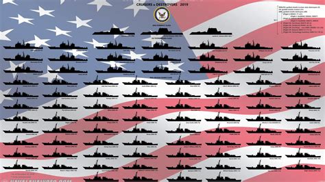 Here's What All the Major Surface Warships of the U.S. Navy Actually Do