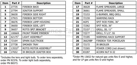 Dacor EOG36 Parts | Grills