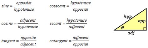 Table Trigonometry Sin Cos Tan Cosec Sec Cotan | Review Home Decor
