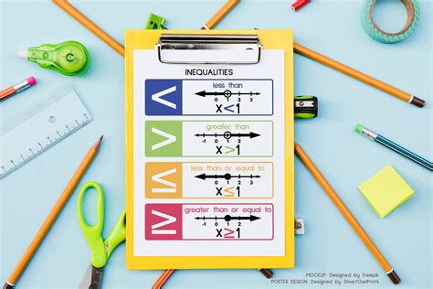 INEQUALITIES POSTER, Inequalities Symbols, Educational Posters, Math ...