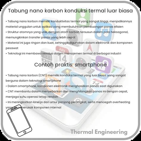 Tabung Nano Karbon | Konduksi Termal Luar Biasa