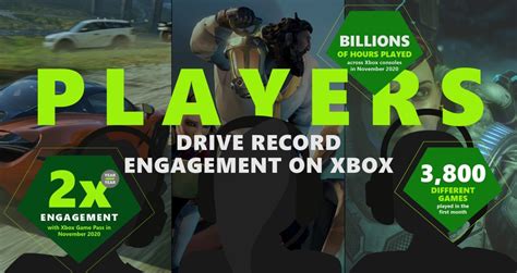 Thanks To You, November Was A Record-Breaking Month For Xbox | Pure Xbox