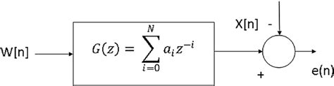 Block diagram of Wiener filter | Download Scientific Diagram