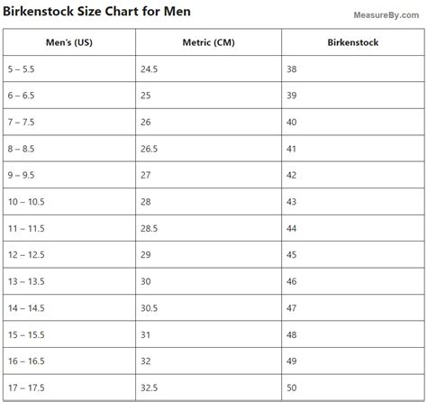 Birkenstock Size Chart Guide: Finding Your Perfect Fit