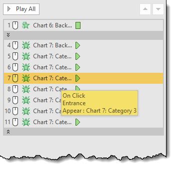 How to Best Present Charts in PowerPoint - Xelplus - Leila Gharani