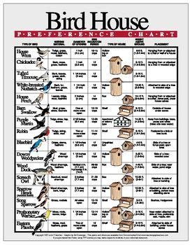 Instructional Aid - Bird House Preference Chart by The Birding Guy ...