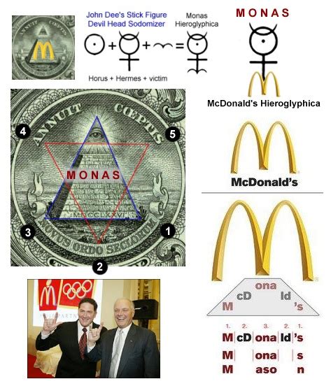 The Open Scroll Blog: Monas - Hidden Meaning of McDonald's Golden Arches, and the Great Seal of ...