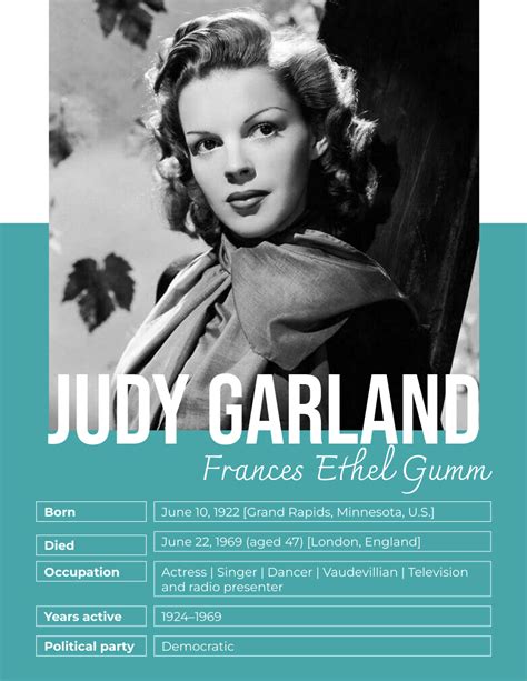 Judy Garland Biography | Biography Template