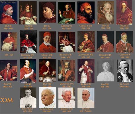 Pope Poster All 266 Popes From Peter to Francis 24x36 - Etsy