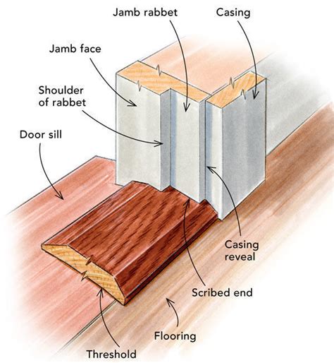 Replacing a Door Threshold - Fine Homebuilding