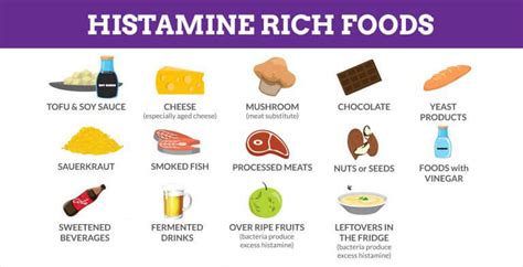 High Histamine Foods List For Your Histamine-Free DietConners Clinic ...