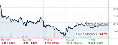 GOEV - Canoo Inc Stock quote - CNNMoney.com