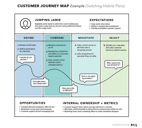 User Journey Mapping in Denmark. How does Denmark use service journey… | by roxanne van gemert ...