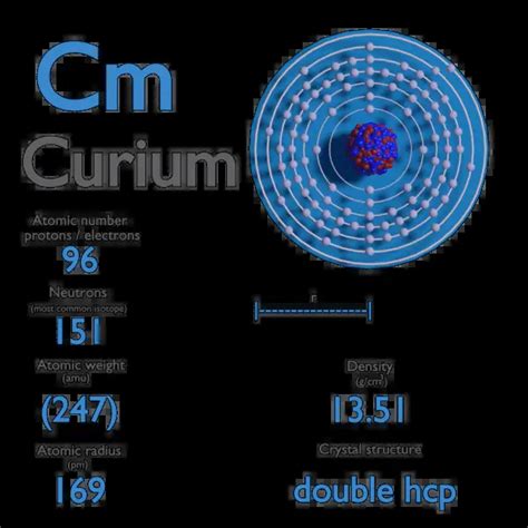 What is Curium - Properties of Curium Element - Symbol Cm | nuclear-power.com