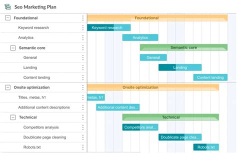 Gantt Chart vs. WBS: Which Planning Tool is the Best?
