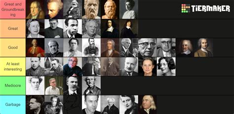 Philosophers Tier List (Community Rankings) - TierMaker