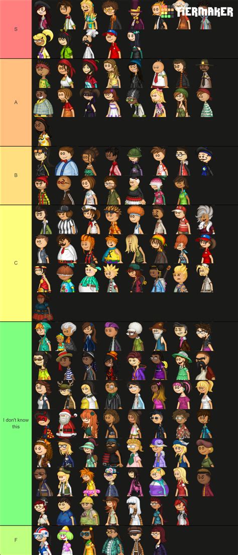 Papa Louie Games Characters Tier List (Community Rankings) - TierMaker