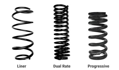 Coil, Leaf, & Torsion Bar | Describing The 3 Different Kinds of Springs