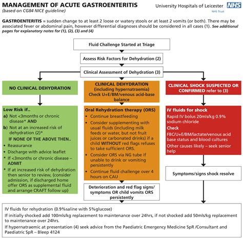 #SimBlog: Gastroenteritis — EM3