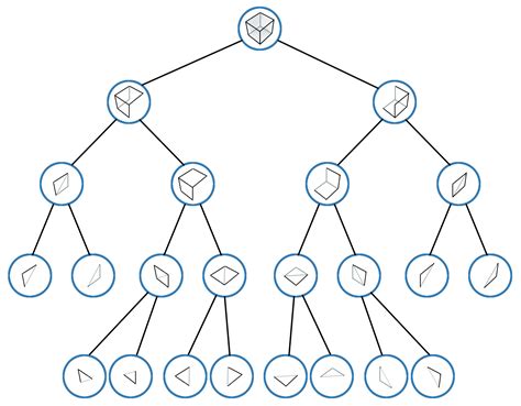 What is a BSP Tree? Demystifying the Rendering Process - Physics for ...