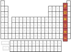 periodic Table Trends for MCAT Flashcards | Quizlet