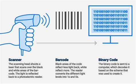 Barcode Inventory Management Systems | Smartsheet