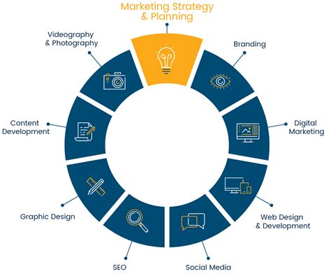 Marketing and Communications Strategy | TrueCourse