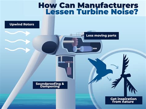 Are Wind Turbines Loud? - Lindy Energy