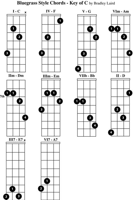 Mandocello Chord Chart