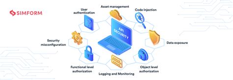 API Security Best Practices to Protect Data