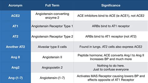 Should ACE-inhibitors and ARBs be stopped with COVID-19? — NephJC