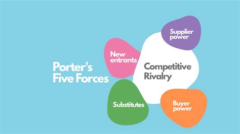 Porter's 5 forces: explanation, model & analysis - Management Weekly