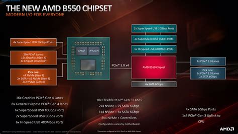 AMD Ryzen 5950X Review Core Layout Platform TechPowerUp | lupon.gov.ph