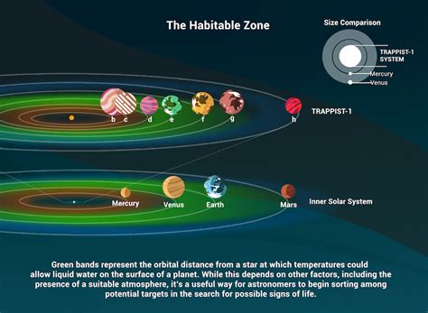 What Is the Habitable Zone? – Exoplanet Exploration: Planets Beyond our ...