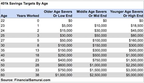 The Maximum 401k Contribution Limit - Financial Samurai