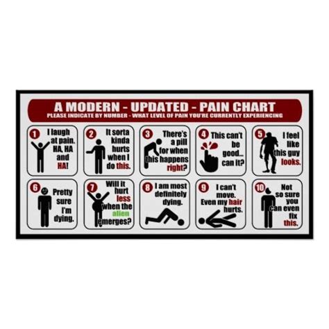 Funny Updated - Pain Chart Poster | Zazzle | Pain scale, Pain, Medical humor