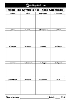 Periodic Table Symbols | Cabinets Matttroy