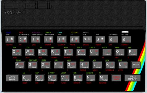 Sinclair ZX Spectrum Keyboard Layout | Keyboard, Spectrum, Sinclair