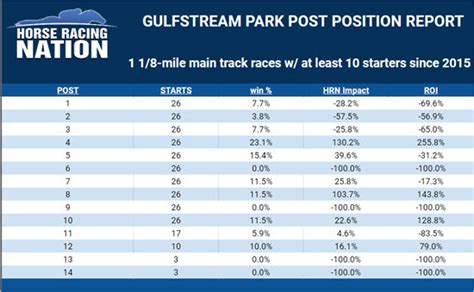 Pegasus World Cup 2023: DeRosa's fair-odds analysis