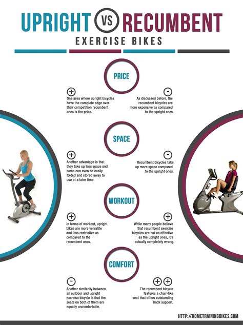 exercise bike benefits - Aspen News Now